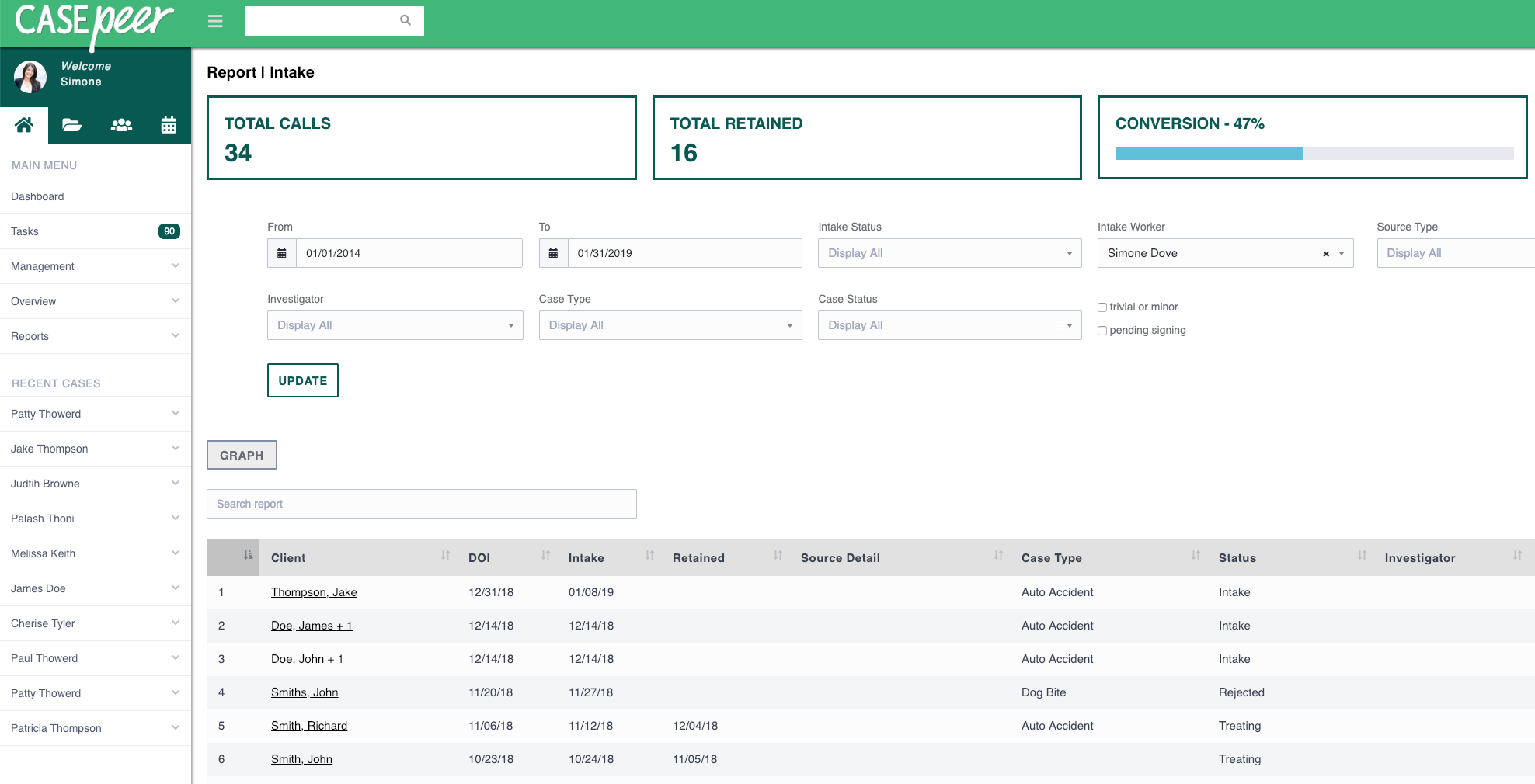 Intake Report – CASEpeer