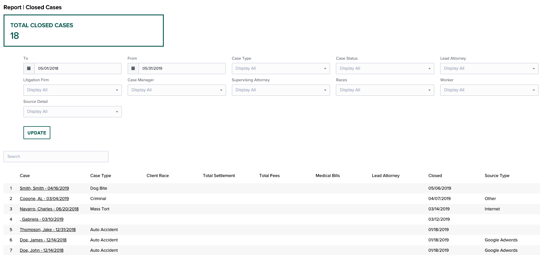 Closed Cases Report CASEpeer